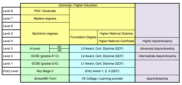 GCSEs, AS & A levels  Qualifications Wales