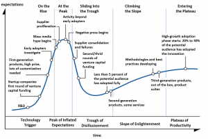 Hype-Cycle-General