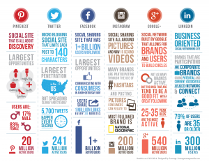Social-infographic_2014-2-01