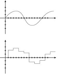 analogue-digital-waves.jpg