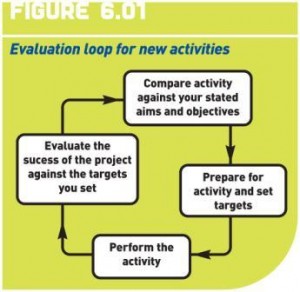 eval loop